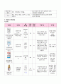 아동간호학실습 - 급성 위장염 A+ !!!!!!!!!!!!!!!!!!!!!!!!!!! 8페이지