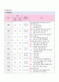 아동간호학실습 - 급성 위장염 A+ !!!!!!!!!!!!!!!!!!!!!!!!!!! 11페이지