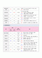 아동간호학실습 - 급성 위장염 A+ !!!!!!!!!!!!!!!!!!!!!!!!!!! 12페이지
