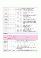 아동간호학실습 - 급성 위장염 A+ !!!!!!!!!!!!!!!!!!!!!!!!!!! 13페이지