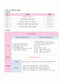 아동간호학실습 - 급성 위장염 A+ !!!!!!!!!!!!!!!!!!!!!!!!!!! 16페이지