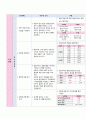 아동간호학실습 - 급성 위장염 A+ !!!!!!!!!!!!!!!!!!!!!!!!!!! 17페이지