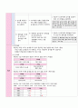 아동간호학실습 - 급성 위장염 A+ !!!!!!!!!!!!!!!!!!!!!!!!!!! 19페이지