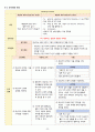 성인간호학실습 - 담관염 A+ !!!!!!!!!!!!!!!!!!!!!!!! 24페이지