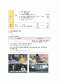 지역사회간호학 - 청소년 음주 보건계획안 A+!!!!!!!!!!!!!!!!!!!! 4페이지