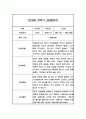 일상,놀이 관찰일지 만3세 2학기 9-2월 관찰내용과 발달평가 1페이지