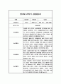 일상,놀이 관찰일지 만3세 2학기 9-2월 관찰내용과 발달평가 3페이지