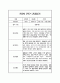 일상,놀이 관찰일지 만3세 2학기 9-2월 관찰내용과 발달평가 7페이지
