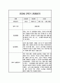일상,놀이 관찰일지 만3세 2학기 9-2월 관찰내용과 발달평가 10페이지