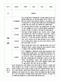만5세 1년분량 관찰일지 + 평가 및 해석 - 평가인증 유아 관찰일지 - 5명 10page 분량 관찰일지 7페이지