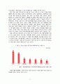 [방통대][국제경영학]2023학년도 1학기 기말시험_한국 이외의 국가를 하나 선정하여, 해당 국가에서 코비드19 시기에 성장한 산업에 대해 데이터를 바탕으로 설명하시오(일본의 만화 산업을 대상으로) 4페이지