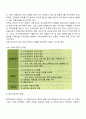 무역계약의 성립절차 3페이지