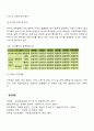 무역계약의 성립절차 13페이지