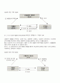 무역거래에서의 대금결제방법 4페이지