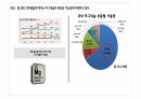 마그네슘 기획서 PPT 6페이지