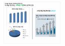 마그네슘 기획서 PPT 22페이지