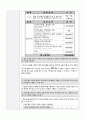 아이디어 경진대회 본선 작품 12페이지
