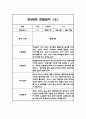 만 2세 15명 1학기 영역별 관찰일지 30페이지 3페이지
