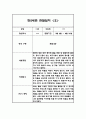만 2세 15명 1학기 영역별 관찰일지 30페이지 4페이지
