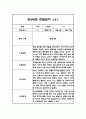 만 2세 15명 1학기 영역별 관찰일지 30페이지 7페이지
