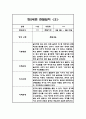만 2세 15명 1학기 영역별 관찰일지 30페이지 9페이지
