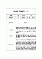 만 2세 15명 1학기 영역별 관찰일지 30페이지 10페이지