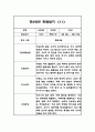 만 2세 15명 1학기 영역별 관찰일지 30페이지 21페이지