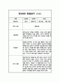 만 2세 15명 1학기 영역별 관찰일지 30페이지 28페이지