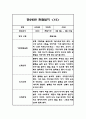 만 2세 15명 1학기 영역별 관찰일지 30페이지 29페이지