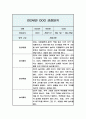 관찰일지 만2세 5명 10페이지 2학기 (9-2월) 1페이지