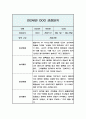 관찰일지 만2세 5명 10페이지 2학기 (9-2월) 7페이지