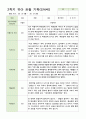 관찰 기록 만4세 24명  2학기 9-2월 2페이지
