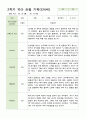 관찰 기록 만4세 24명  2학기 9-2월 4페이지