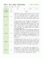 관찰 기록 만4세 24명  2학기 9-2월 5페이지