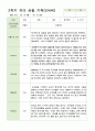 관찰 기록 만4세 24명  2학기 9-2월 7페이지