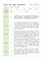 관찰 기록 만4세 24명  2학기 9-2월 15페이지