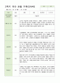 관찰 기록 만4세 24명  2학기 9-2월 21페이지