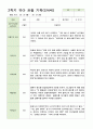 관찰 기록 만4세 24명  2학기 9-2월 24페이지