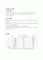 하배축 신장과 식물호르몬 레포트 6페이지