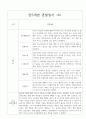 만5세 1학기 발달평가 포함 10명 관찰일지 6페이지