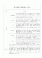 만5세 1학기 발달평가 포함 10명 관찰일지 7페이지