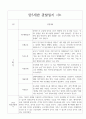 만5세 1학기 발달평가 포함 10명 관찰일지 9페이지