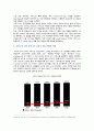 [국제경영학] 2023년 기말시험과제물, 미국 OTT산업, 한국 이외의 국가를 하나 선정하여, 해당 국가에서 코비드19 시기에 성장한 산업에 대해 데이터를 바탕으로 설명하시오 4페이지