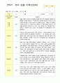 관찰 기록  2학기 9-2월 만5세 25명 9페이지