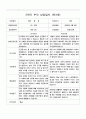 2학기 부모 상담일지 만3세 20명 의 부모상담일지 입니다 15페이지