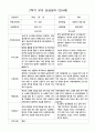 부모 상담일지 2학기 만4세 24명의 부모상담내용입니다. 4페이지