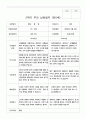 부모 상담일지 2학기 만5세 25명의 부머상담내용입니다. 7페이지