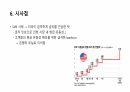 SVB은행 파산과 시사점 8페이지