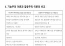 기능주의와 갈등주의 레포트 14페이지