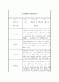 만 2세 1학기 관찰일지 (평가포함,일상놀이활동 영역) 7페이지